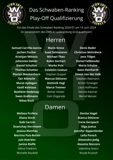 Bild: Schwaben-Ranking Finale 2024-01
